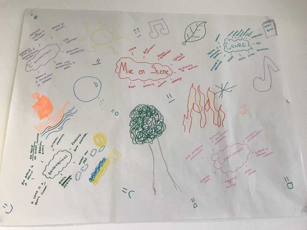 Joanne_Lecturer's tweet photo. Some fantastic images on #filmanalysis concepts with #IntrotoFE students at Anniesland @Glasgow_Clyde @GCCEmploy @clyde_nat #national4English https://t.co/U1SY8AwnnZ