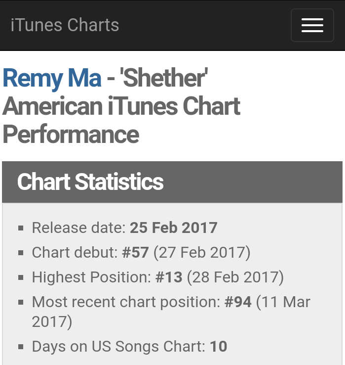 Remy Ma Itunes Chart