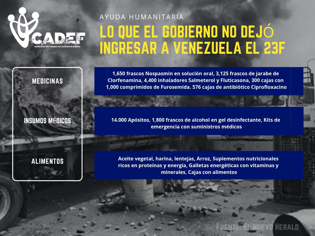 El 23F Tras una jornada de represión con decenas de heridos y afectados por el uso desproporcionado de la fuerza por parte de colectivos armados y GNB en los puntos fronterizos de Venezuela, entérese qué fue la ayuda humanitaria que el gobierno no permitió que ingresara