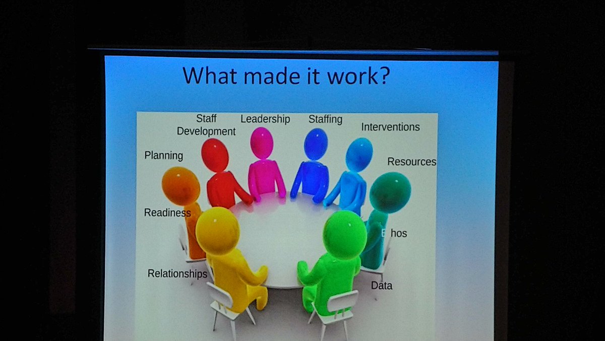 PB_Leadership's tweet photo. @_KateFreeman @lorrainecoulte4 @CDC_tweets @nasen_org @ICANcharity @Comm_nTrust All behaviour is communication. Developmental approaches needed with focus on individualisation. One size does not fit all. We need trauma informed practice and genuine collaboration across early years allied health and education Thanks #FVSLT for pic!
#outofoursilos https://t.co/8Th2Ra8WJT