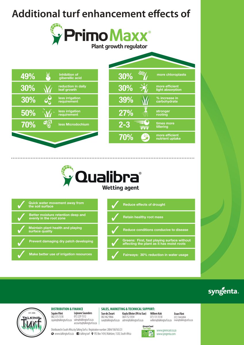 Talking_Turf's tweet photo. #PrimoMaxx- unrivalled #TurfQuality whilst making your life so much easier!
#TalkingTurf #PrimoMaxx #Qualibra https://t.co/aRjbfa98P1