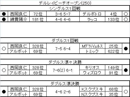 デルレイビーチオープン デルレイビーチオープン