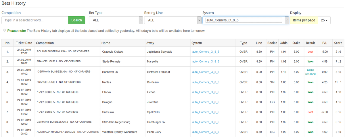 Goals_Bot's tweet image. Sunday's Auto Over 8.5 Corners picks results placed by the BOT. 
9 picks, 6W, 2L, 1 void... Occasionally, when placing the bets the lines are changing (in our favour). Hence the bot placed O8 rather 8.5. 
Also, it's worth checking how the selections would do with O8 or O7.5 lines