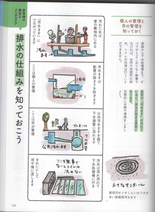 排水の仕組みを、4コマで描いています。流した「おしっこやうんち」はどこに行くか、家族で話し合ってもいいかも。

#防災ハンドブック #4コマ防災 #新みんなの防災ハンドブックより 