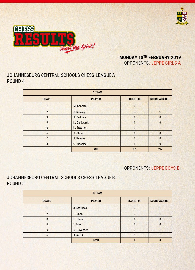 KingEdVIISchool's tweet photo. #RedChess results from last week. Well done teams! https://t.co/bJjQcChieq