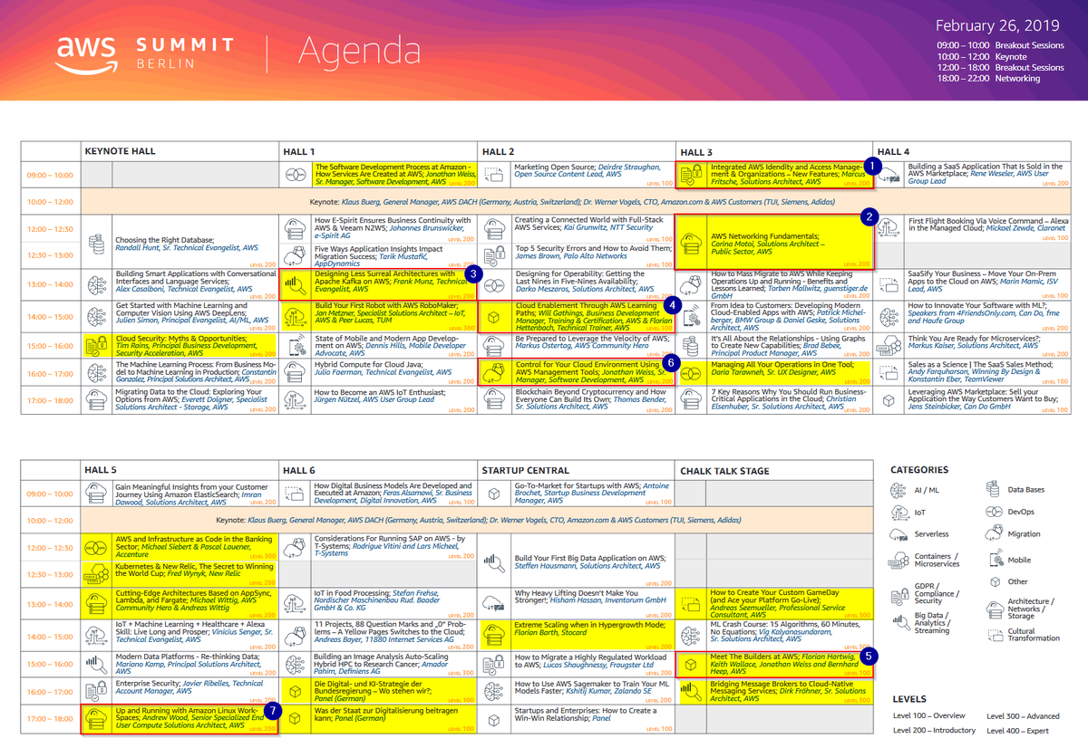 DetlefBurkhardt's tweet photo. First task for today: Selecting 2x7 out if ~100 #aws #cloudcomputing talks I wanna attend at #AWSSummit Berlin. Really difficult that there are so many very good talks in parallel.
\__
#aws #summitberlin #summit2019 https://t.co/db8RLZPw8z