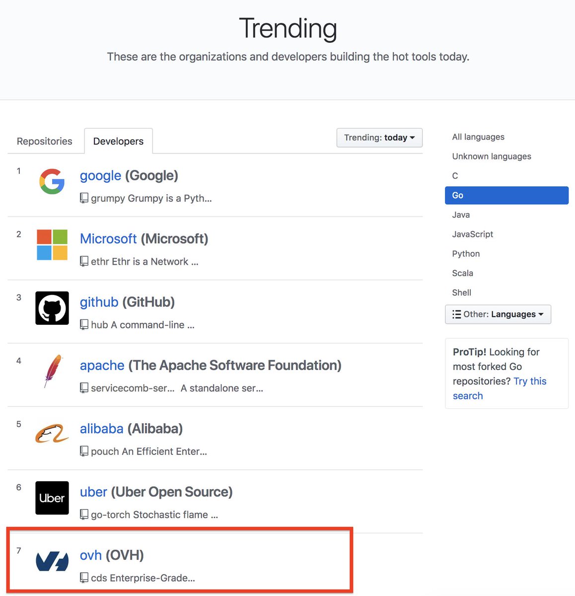 On the way to the 1000 stars today with #cds, @ovh is 7th on the Top 10 Developers on GitHub
#golang #developers github.com/ovh/cds