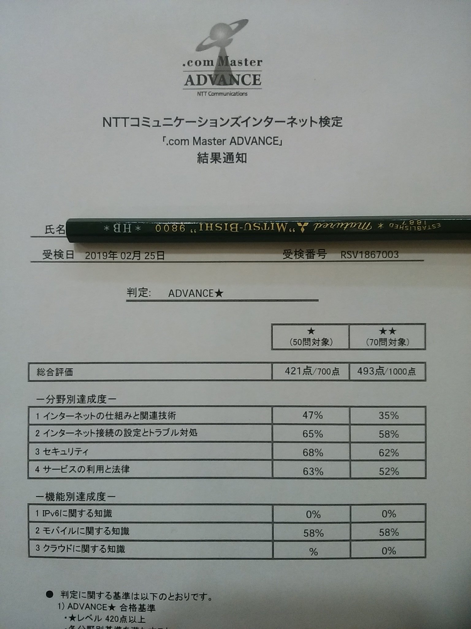 ドットコムマスター Twitter Search Twitter