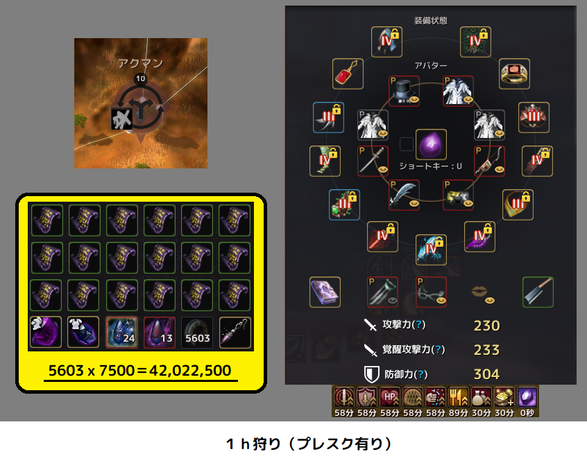 Draniki アクマン狩り1hプレスク有り 無しのドロップこんな感じでした W とりあえず計測してみただけなので上下すると思います 黒い砂漠 アクマン 狩り ブレイダー Musa T Co Kyyx48urse Twitter Draniki アクマン狩り1hプレスク有り 無しのドロップこんな感じでした W とりあえず計測してみただけなので上下すると思います 黒い砂漠 アクマン 狩り ブレイダー Musa T Co Kyyx48urse Twitter