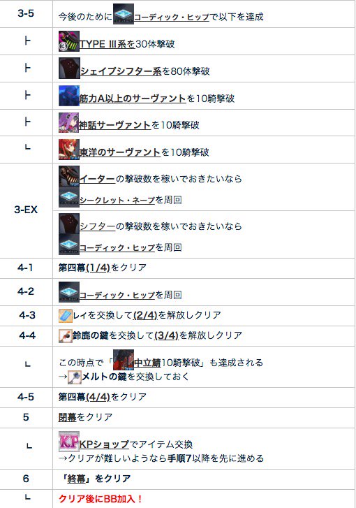 Fgo攻略班 Appmedia Cccコラボの攻略チャート 今回のストーリークリアでbbが加入 その後のススメ方もチャートで追記しました チャートは獲得マネーと使うマネー 残りもあるので進めやすいです が加入したら パーティに編成 だけはやろう 絆
