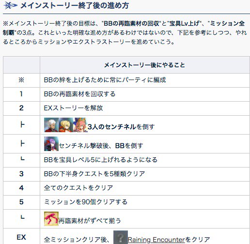 Fgo攻略班 Appmedia Cccコラボの攻略チャート 今回のストーリークリアでbbが加入 その後のススメ方もチャートで追記しました チャートは獲得マネーと使うマネー 残りもあるので進めやすいです が加入したら パーティに編成 だけはやろう 絆