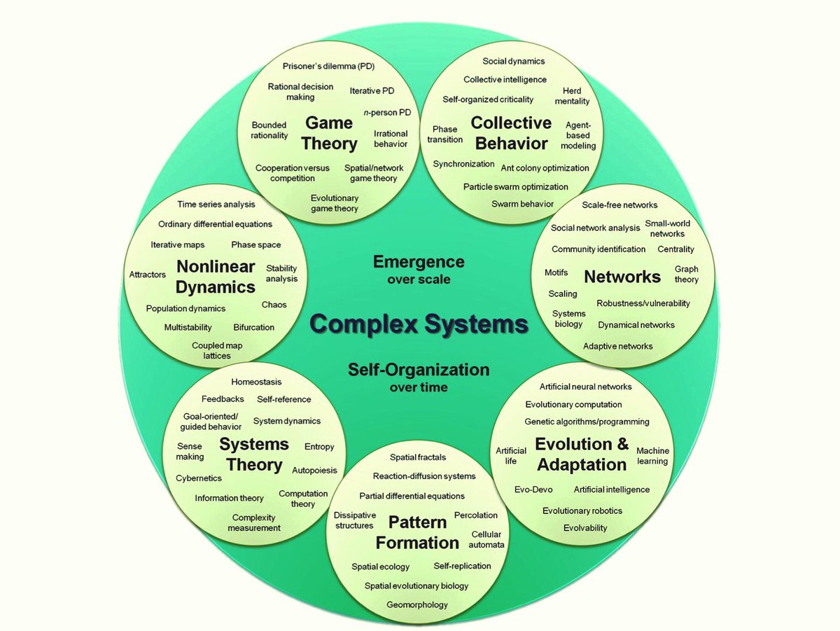 TopCyberNews's tweet image. #ComplexSolutions #Complexity #ComplexProblems #SystemsThinking
“Don’t Bring Me Solutions, Bring Me Problems!” #quote @StephaneNappo
cc: @SPittWalker @ChuckDBrooks @mvollmer1 @shawnetuma @FrRonconi @YvesMulkers @lierfeld @AdamRogers2030 @TomRaftery @kashthefuturist @LouisSerge