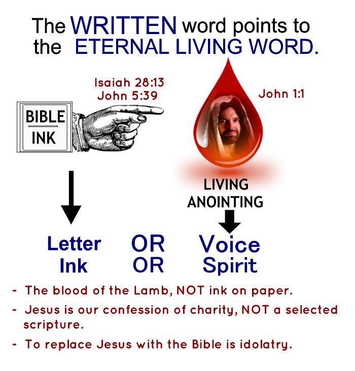 Prophe1Jonathan's tweet photo. https://t.co/EV6GZcGjPK
Nothing added to or taken away. The aspiration wants to perfect the #grace of #God, but anything that is polluted is defiled. A good biblical reflection of this is the sacrifices of Moses's covenant needed to have no blemish.
#almightyone #faithinGod https://t.co/HyhlcKbaYl