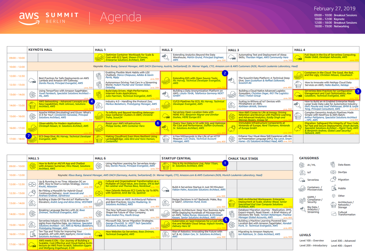 DetlefBurkhardt's tweet photo. First task for today: Selecting 2x7 out if ~100 #aws #cloudcomputing talks I wanna attend at #AWSSummit Berlin. Really difficult that there are so many very good talks in parallel.
\__
#aws #summitberlin #summit2019 https://t.co/db8RLZPw8z