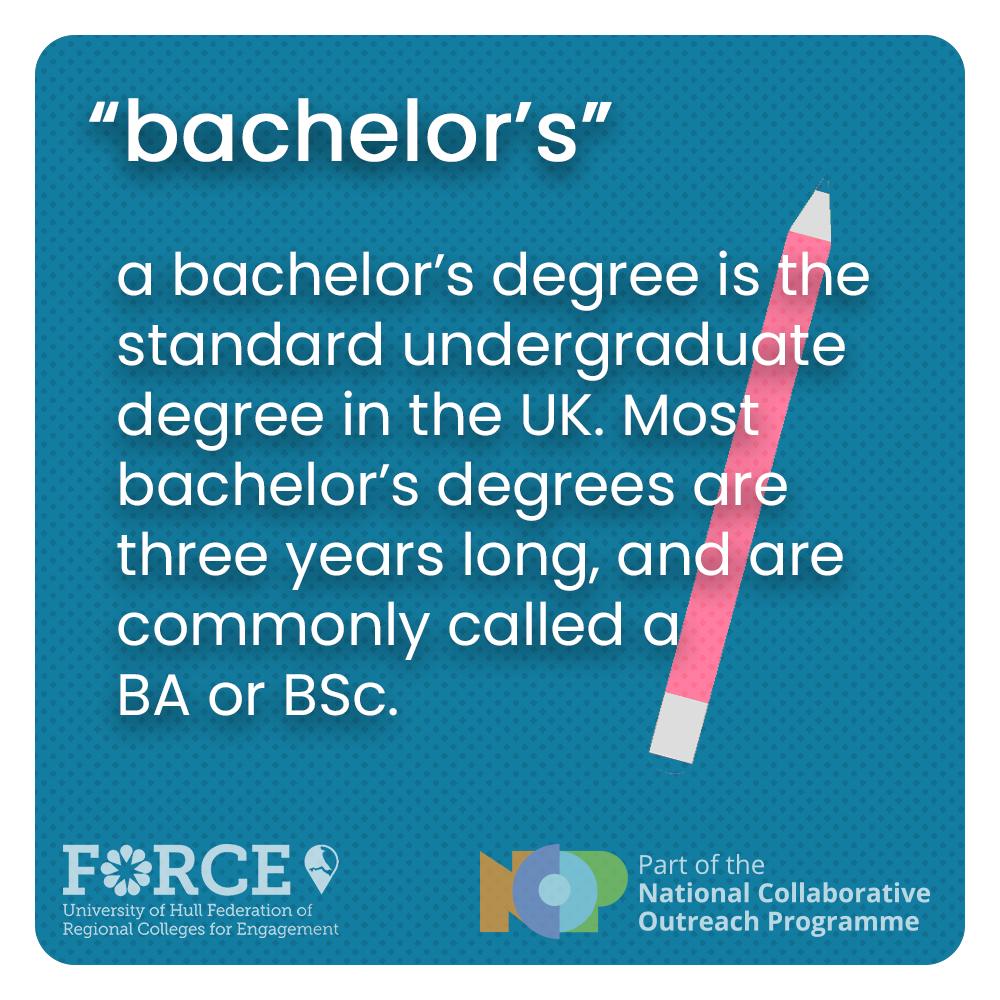 HOP_Humber's tweet photo. Days 23 - 25 of #FactFebruary - What an 'Entry Requirement' is, why webcams were invented, and what do we mean by a 'bachelor's'?
#WeAreNCOP https://t.co/lKn86LHbaA