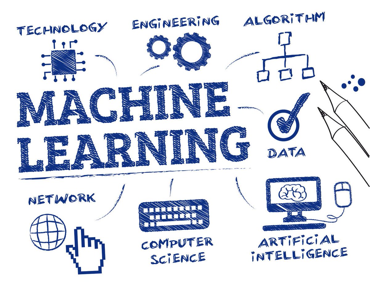Logicalis's tweet image. Executive Guide: What is machine learning and how can it help in the real world? ow.ly/IC9G30nP0Ud #AI #machinelearning