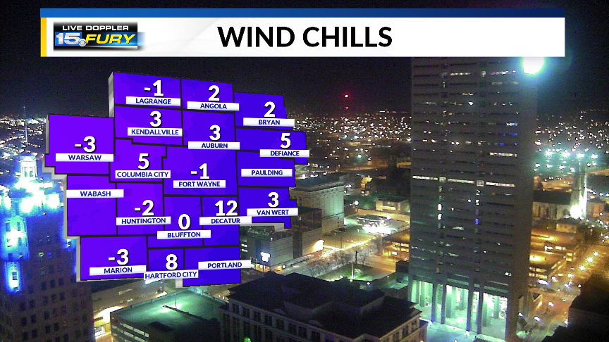wanewx's tweet photo. Gusty winds will cause wind chills below zero this morning. So, dress the kids in the layer as they head outside. @GregShoup says the winds will slowly diminish by this afternoon. He will have your windy forecast on #FirstNews right now. https://t.co/JQOiYAeGMz