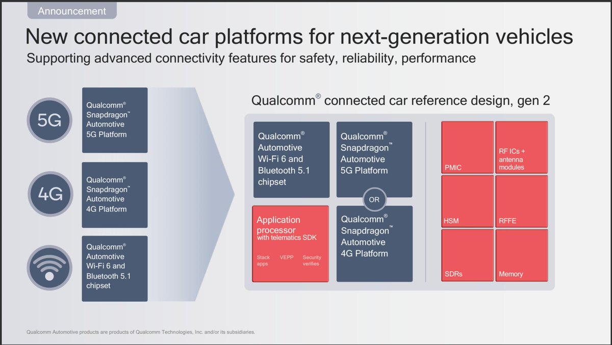 Qualcomm tweet media