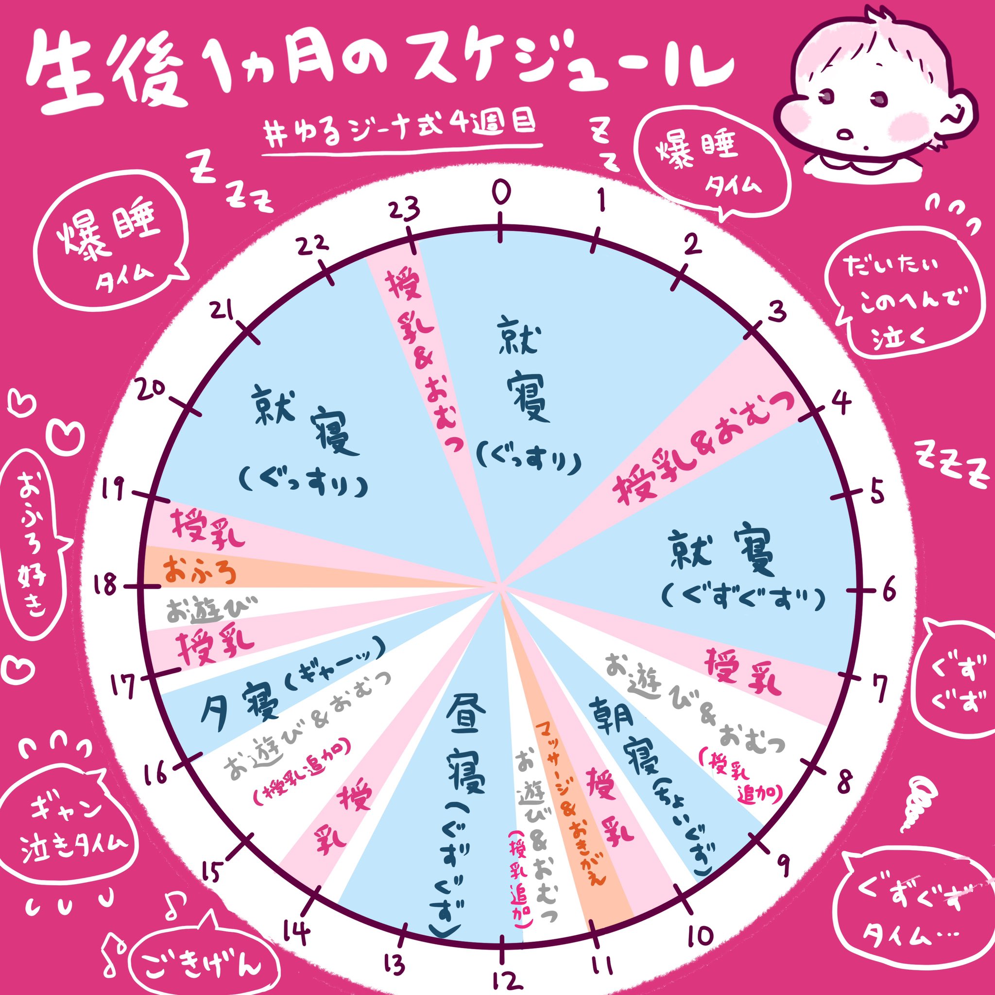 Macheri V Twitter 産後1ヶ月が経って生活サイクル整った 夜中にぐずぐずしないだけすごく助かる 慣れないうちは起きてる間赤ちゃん100 だったけど 最近慣れてきてから授乳中に他のことして息抜きできる程度になったところ Note執筆とデザイン制作 Macheri V Twitter 産後1ヶ月が経って生活サイクル整った 夜中にぐずぐずしないだけすごく助かる 慣れないうちは起きてる間赤ちゃん100 だったけど 最近慣れてきてから授乳中に他のことして息抜きできる程度になったところ Note執筆とデザイン制作