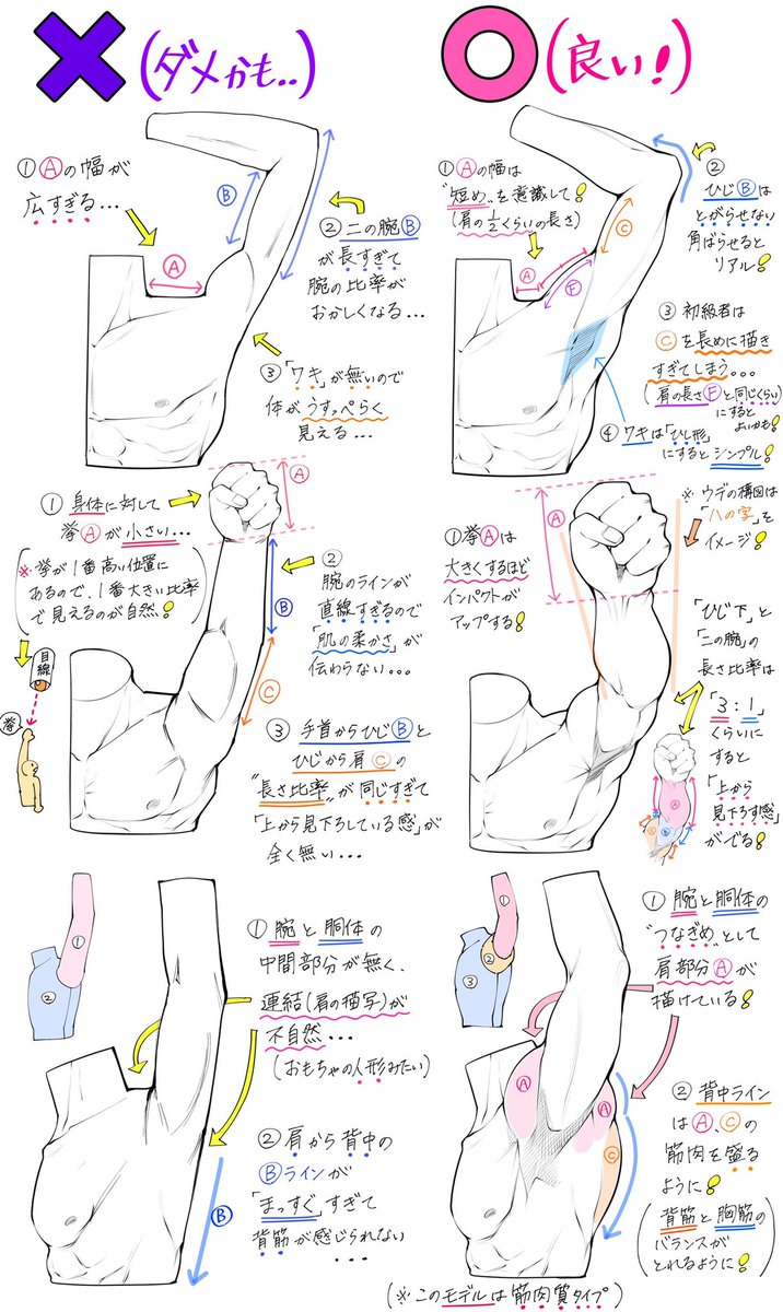 腕を上げるポーズ の描き方 腕の 骨格や構図 が上達する ダメなこと 吉村拓也 イラスト講座 の漫画