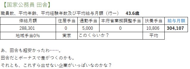 南斗のレイ 本省勤務の国家公務員 は福利厚生が手厚く これを給与の一部と見なせば それなりに高待遇だと聞いた事があるのですが 偽情報でしょうか 例えば 赤坂とかにある公務員宿舎は家賃が50 000円とか