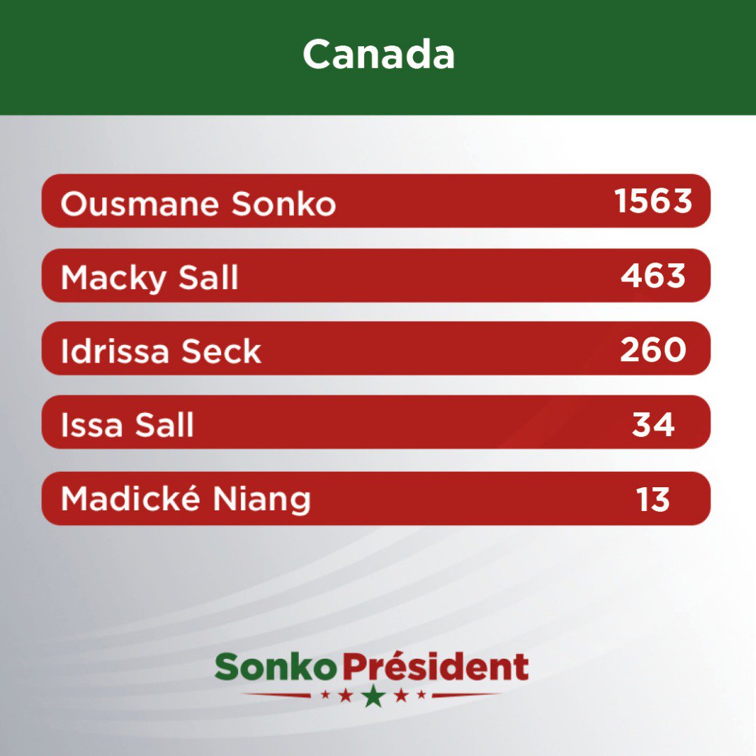 #SonkoPresident #Jotna #Sunu2019 #SunuVote #Kebetu #Senegal