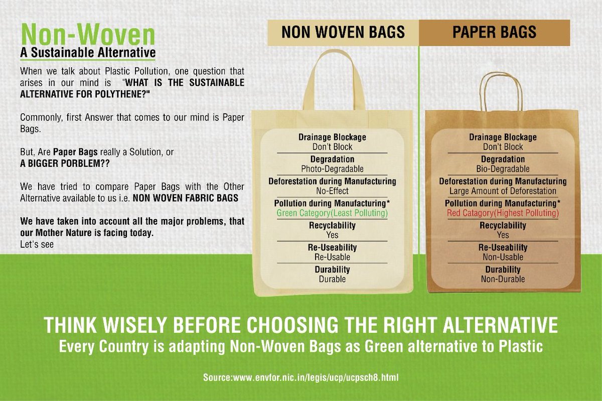 BagsNonWoven's tweet photo. What are the best replacements for single-use plastic bags? Is #paperbag the best option available? 
Think before you choose!
#nonwovenbags #GoGreen #MondayMood https://t.co/0PXhvHfLMR