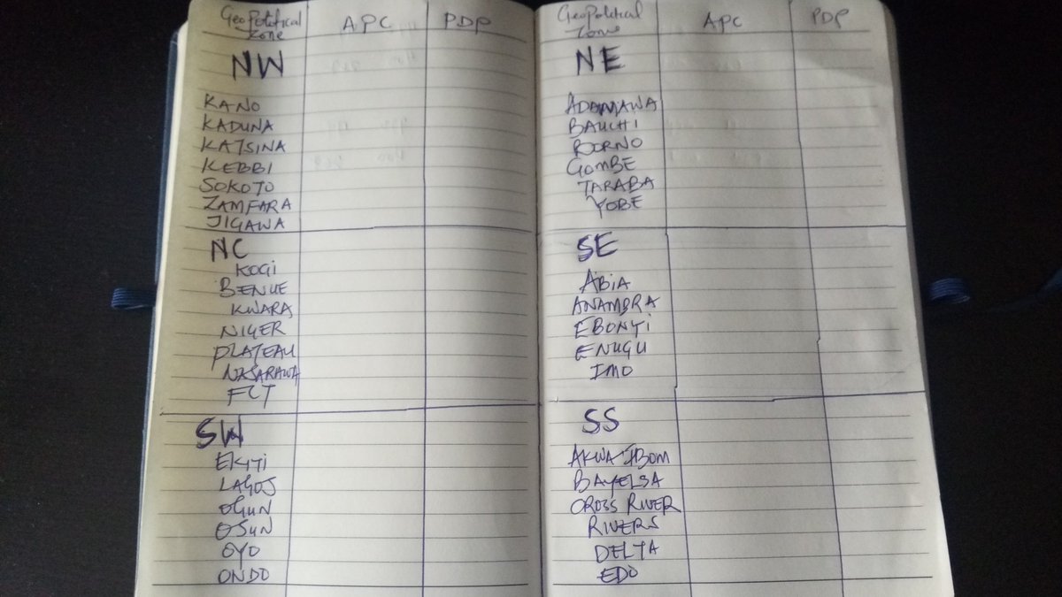 therealshizo's tweet image. That is my own form. 
#TheVerdict 
#pollstream
#NigeriaDecides2019 
#NigeriaDecides