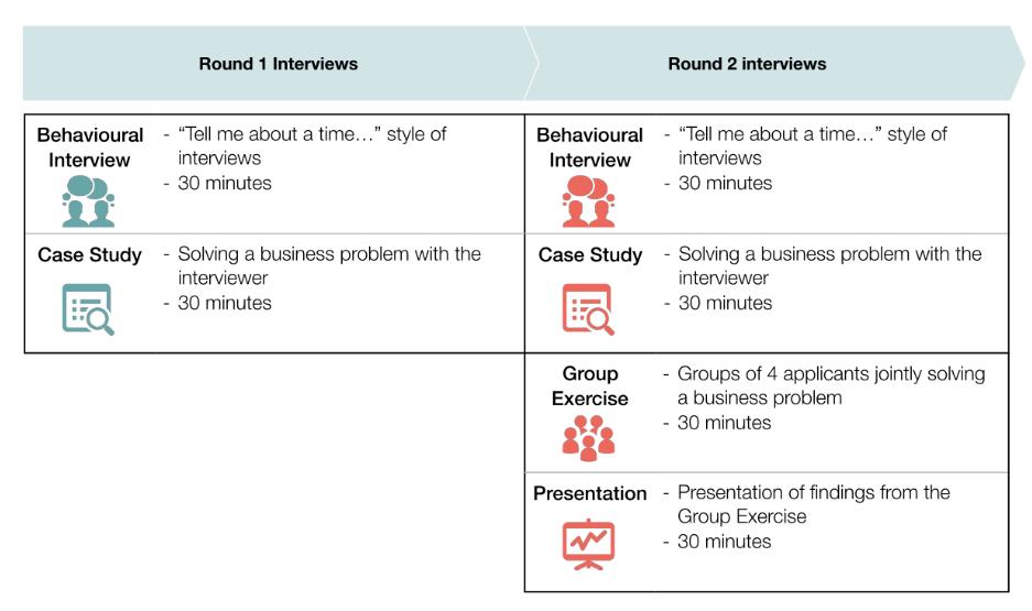 PiricalHQ's tweet photo. A very surprising insight in our case study about measuring recruitment effectiveness: 
Interviewers are BIASED towards one of these interview types. 
Can you guess which one it is? 

https://t.co/EKIJET55dk https://t.co/ySuzS6vLJH