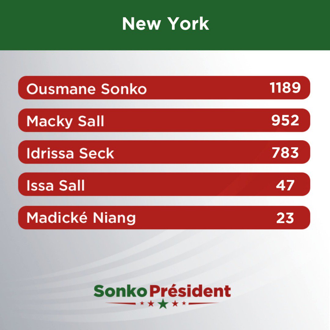 #SonkoPresident #Jotna #Sunu2019 #SunuVote #Kebetu #Senegal