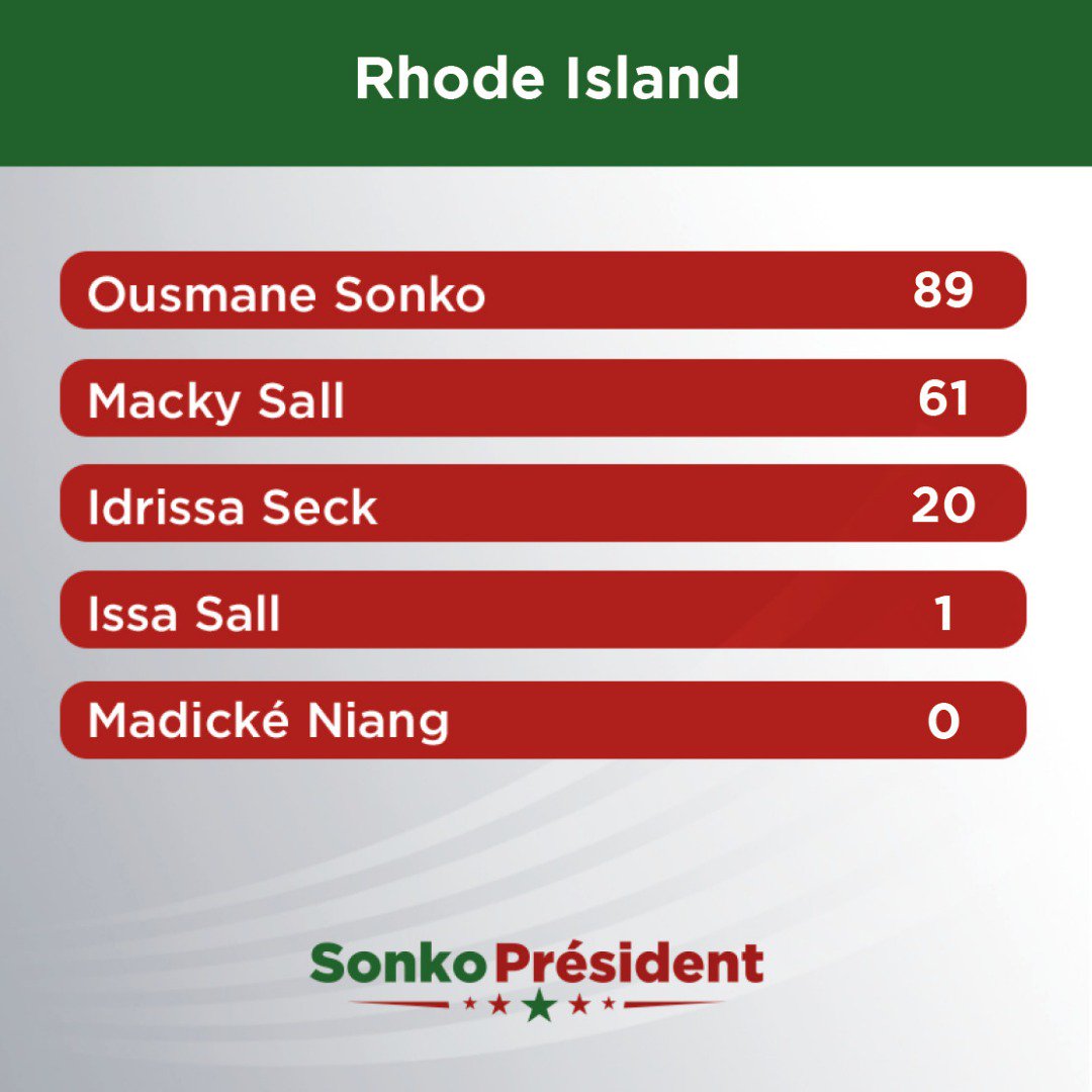 #SonkoPresident #Jotna #Sunu2019 #SunuVote #Kebetu #Senegal