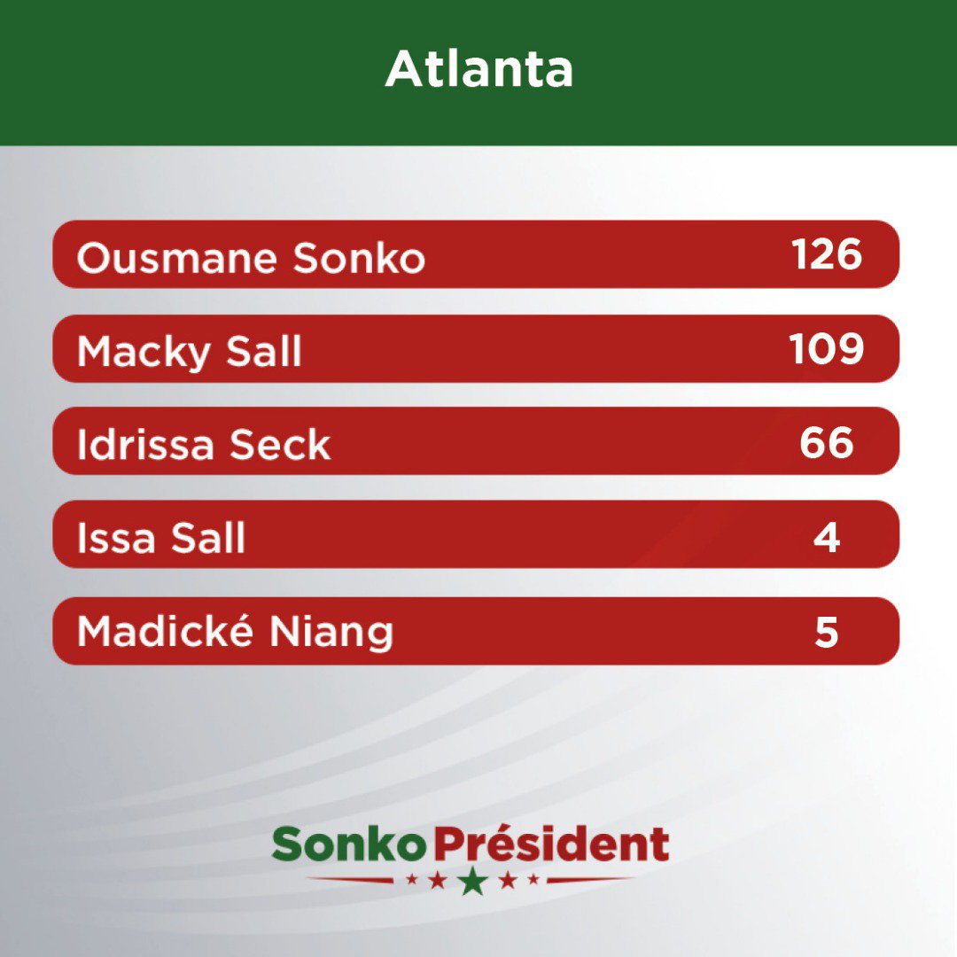 #SonkoPresident #Jotna #Sunu2019 #SunuVote #Kebetu #Senegal