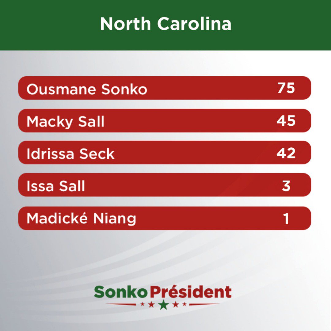 #SonkoPresident #Jotna #Sunu2019 #SunuVote #Kebetu #Senegal