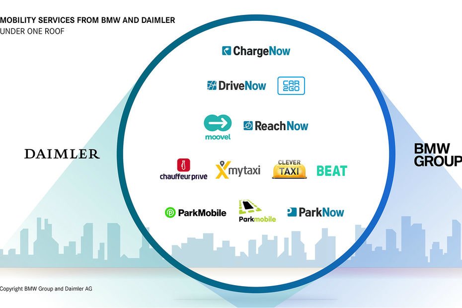 AUTONOMY's tweet photo. #BMW et #Daimler s'associent pour la mobilité de demain :
1 milliard d'euros injectés
1000 emploi créés
5 coentreprises (transports en commun, stationnement, autopartage, recharge de VE...), pour 3 milliards d'euros de CA cumulé
60 millions d'utilisateurs
https://t.co/thNbZXc0GD https://t.co/gLmjDjXDMQ