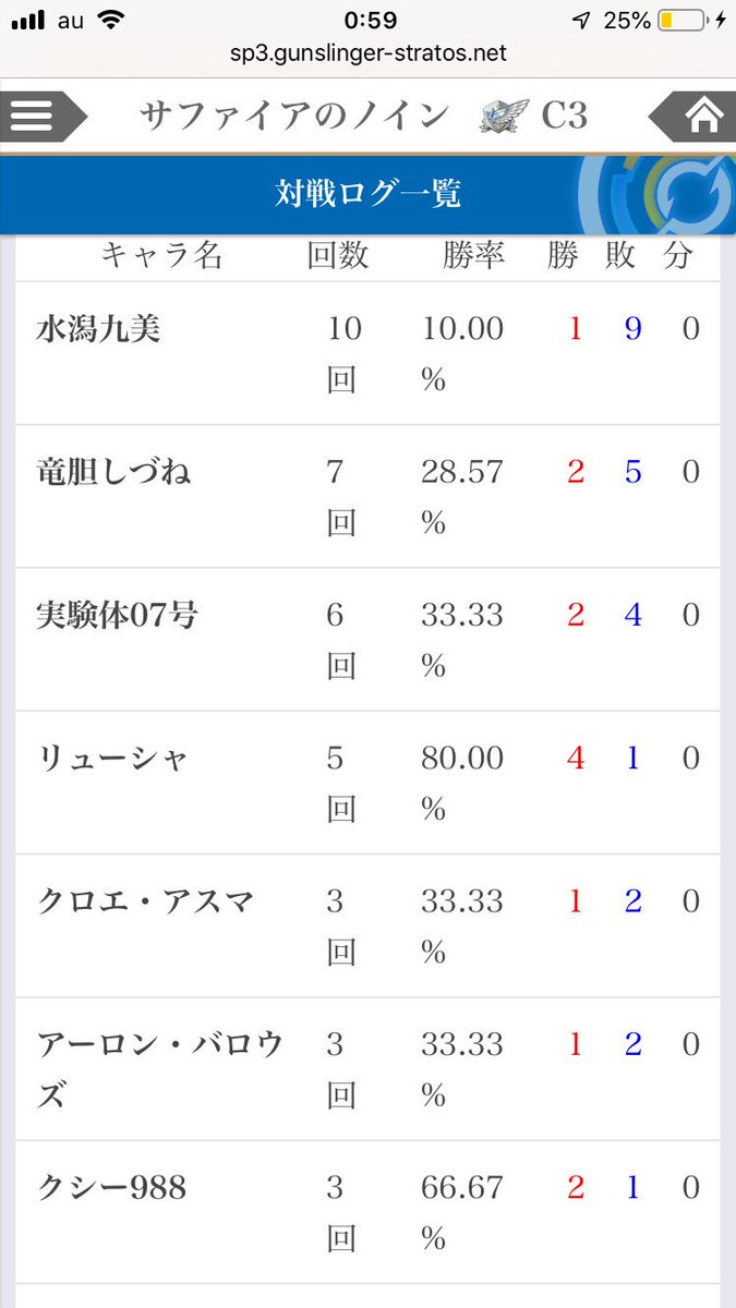 Hashtag 水潟九美 Di Twitter