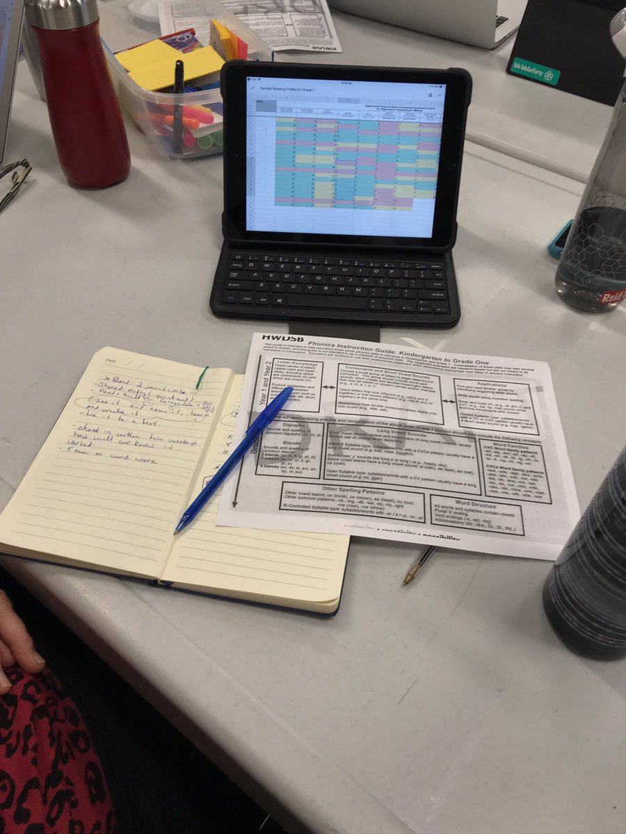 RSHWDSB's tweet photo. Knowing and responding to our learners. Our team is exploring a variety of scenarios and how we may respond with our educators to support the learning needs of our youngest students. #powerofco #intentionalmoves #CLI #purposefulplay #embeddingphonics @bill_torrens @maryanne_gage https://t.co/0GUId6zBpe