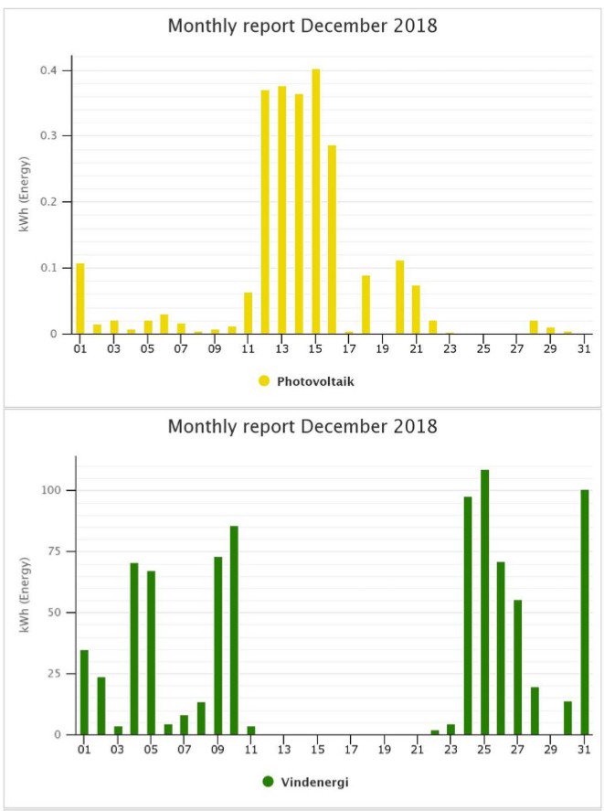 Pål Preede Revheim tweet media