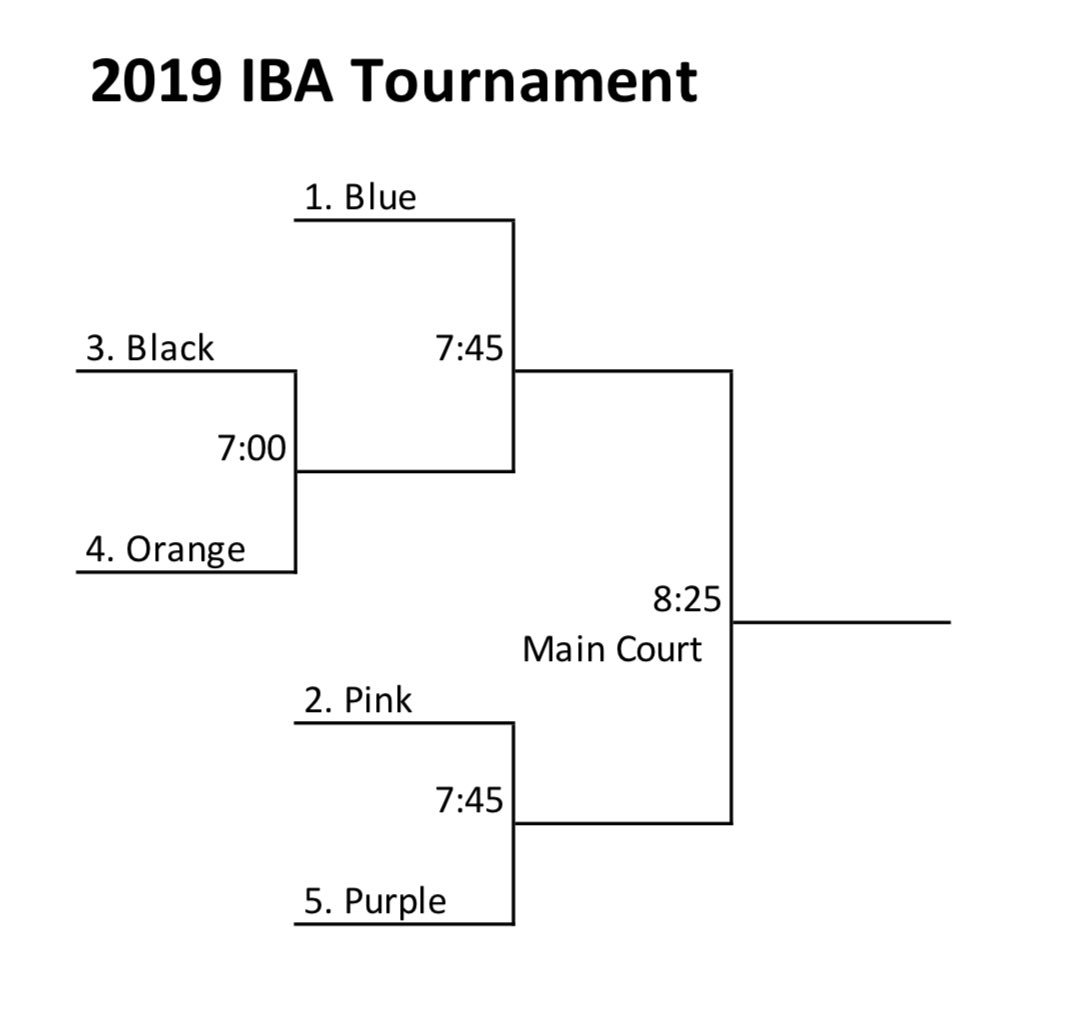 ArchboldIba's tweet photo. Tourney Time!! https://t.co/dB5hpy5WHi
