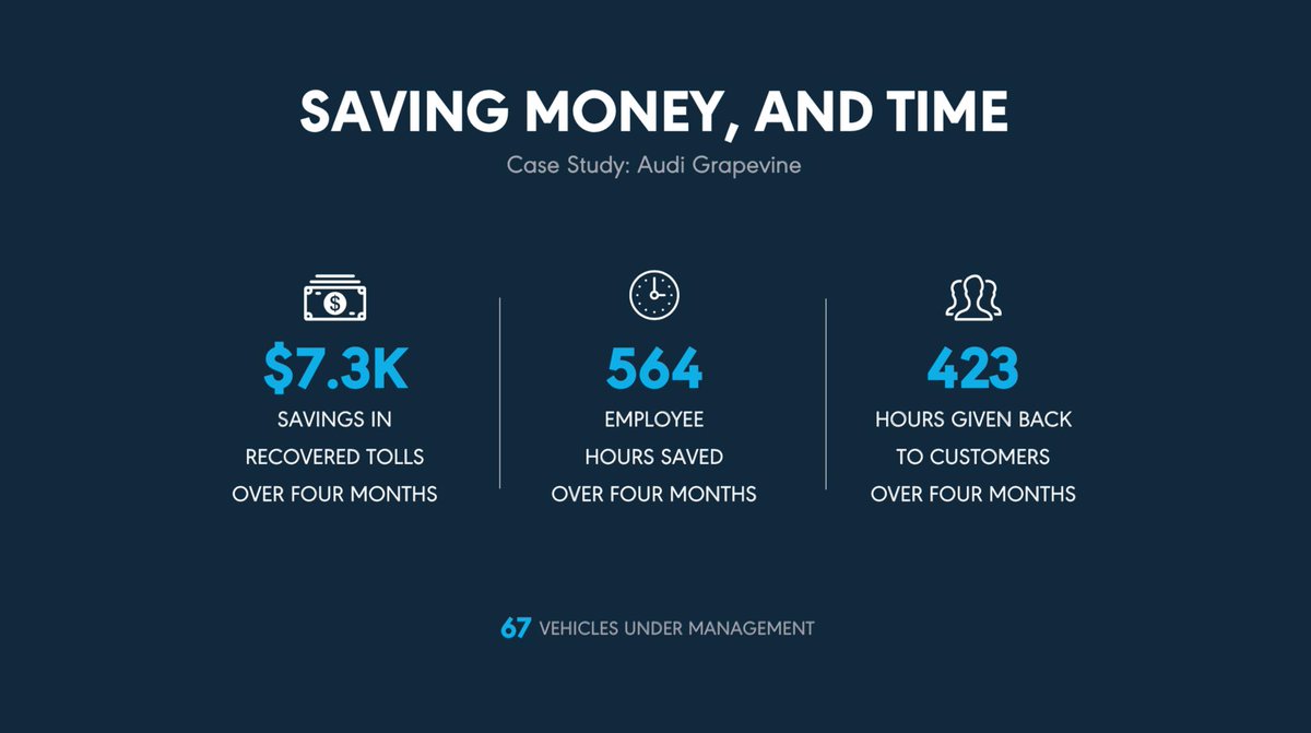 "We have been busier than ever in a new building with larger fleet. Now that we have the seamless experience of Dealerware to manage tolls, I’m saving at least an hour a day and can now spend more time on customer experience." Audi Grapevine bit.ly/2SqCsUj