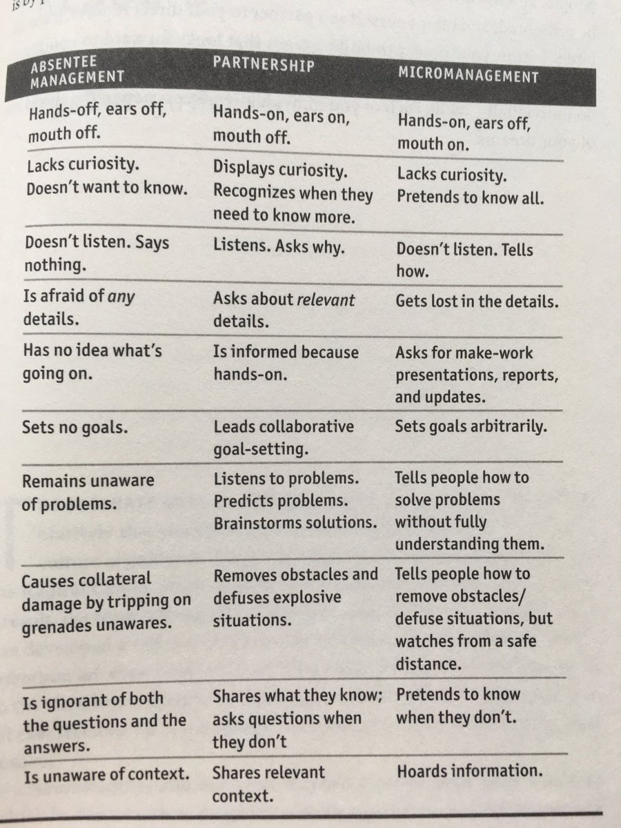 Radical Candor Chart