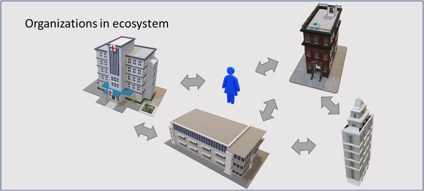 .<a href="/Held1966/">Andre Helderman</a> discusses the key challenges that organizations face when implementing the #blockchain technology. Read on. bit.ly/SL_022519