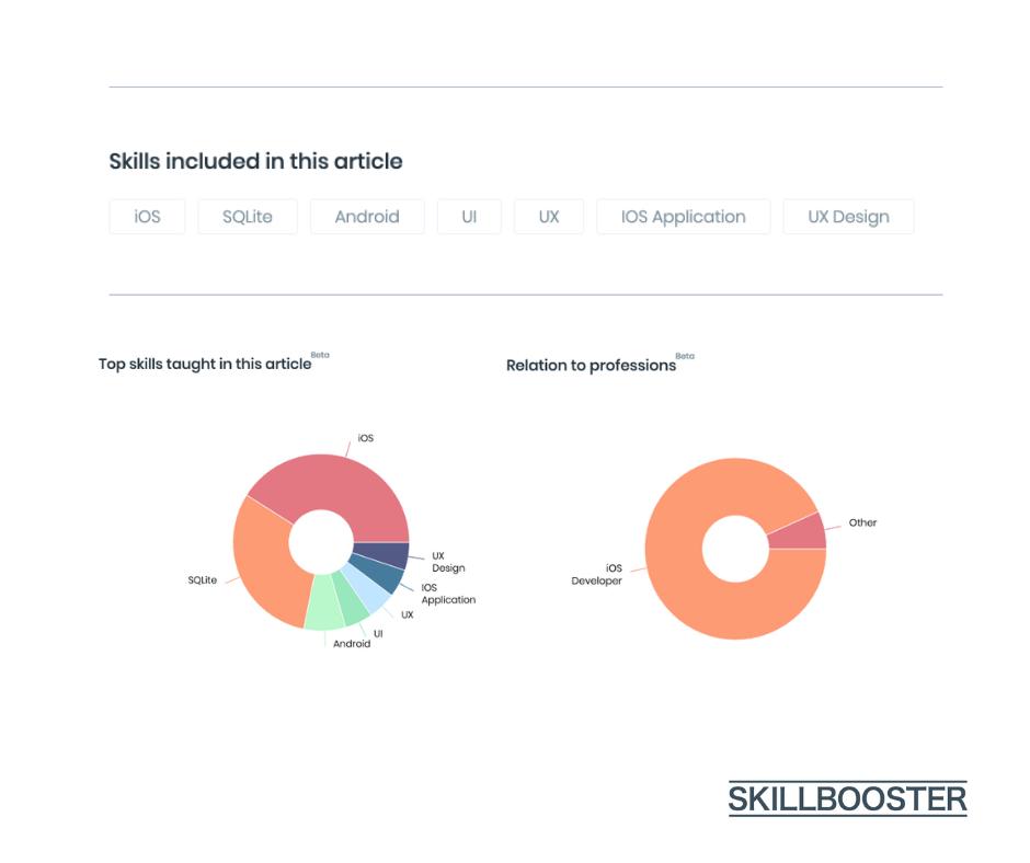 Skillbooster_io's tweet photo. Have you spotted the new feature? 
Every online course, book and article on our platform has additional information regarding skills and related to various professions.
Save some time, use Skillbooster

Example here: https://t.co/uhTyENVvFQ
#education #analytics #eLearning https://t.co/DfgyUR9EYt