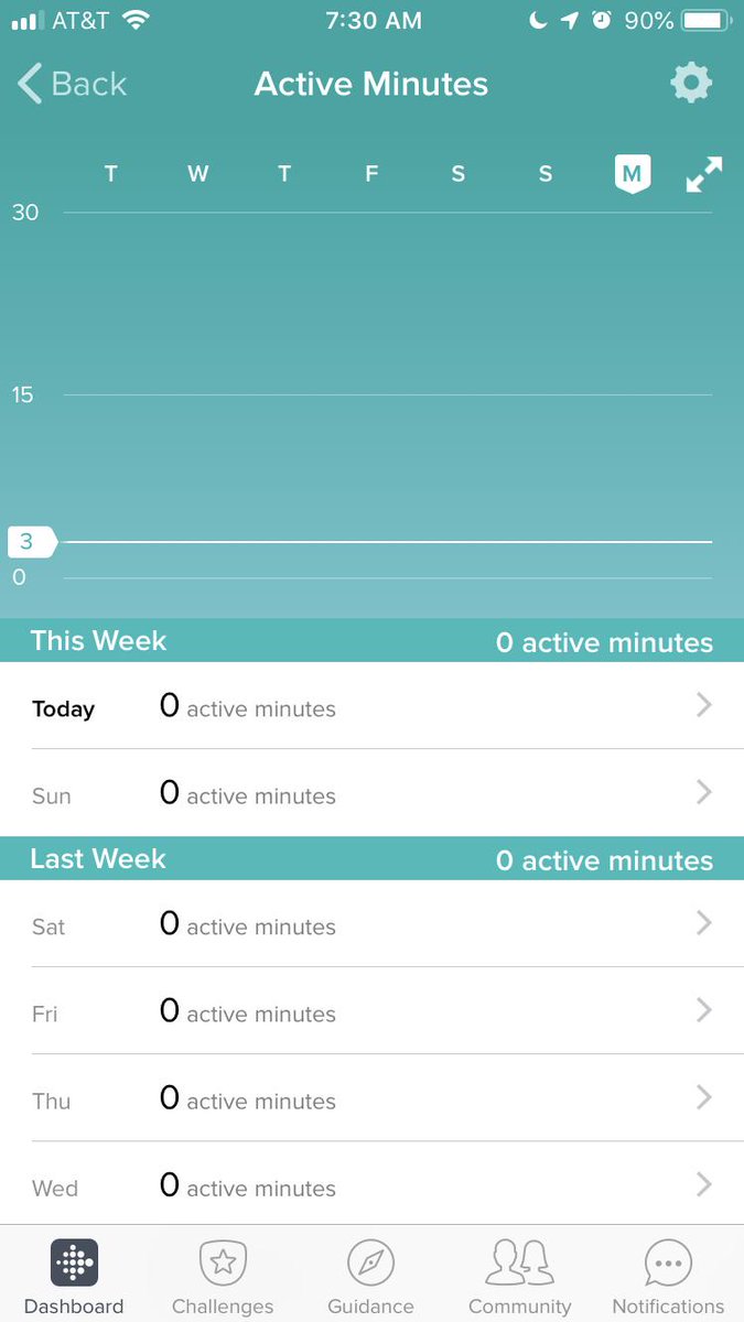 wpcindy's tweet photo. @FitbitSupport I can’t seem to get any active minutes   Suggestions please? https://t.co/eBIGHSWu7l