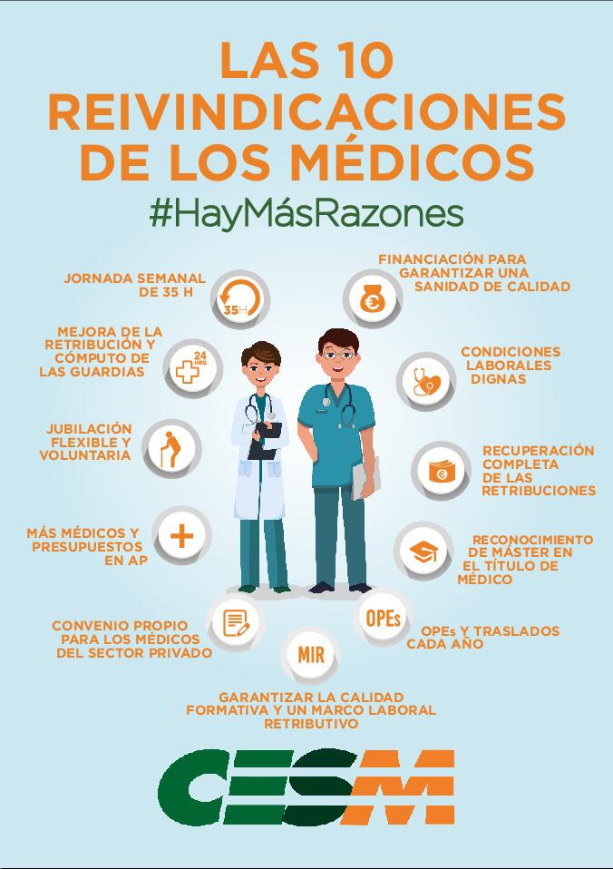 #StopMaltratoMédico #HayMásRazones. Tenemos miles, pero estas son las 10. El 7 de marzo en Madrid  #TenemosUnaCita
