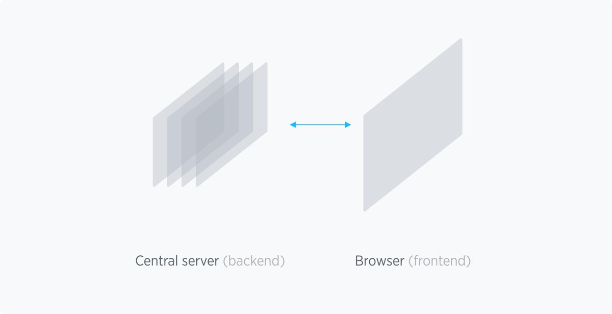 blendedio's tweet photo. In crypto, conventional solutions make for unconventional problems. Why?  https://t.co/DTFciQeUcn

#blockchain #ux #user #focus https://t.co/fBeeQm71Lh