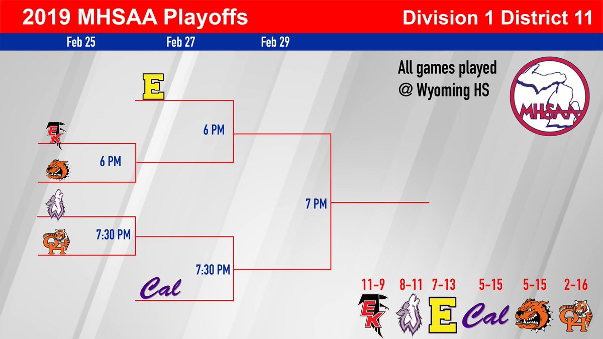 BCBulldogs19's tweet photo. Here’s a look at our district bracket https://t.co/FQSGmJBGDR