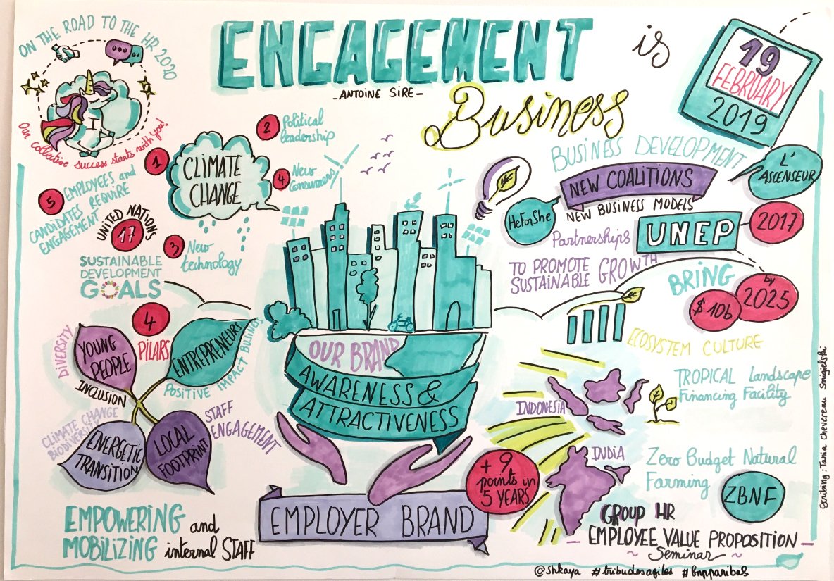 shkaya's tweet photo. What a pleasure to have scribed during the Employer Branding &amp; Staffing Seminar. Thank you to @gianlucalmi , @ma_andrier ,@lisaderise and @MalkaNusynowicz for the excellent organisation. It was an honour to scribe the speech from @antoinesire about #Engagement #SDGs #HR2020 https://t.co/rXMNhEInmQ