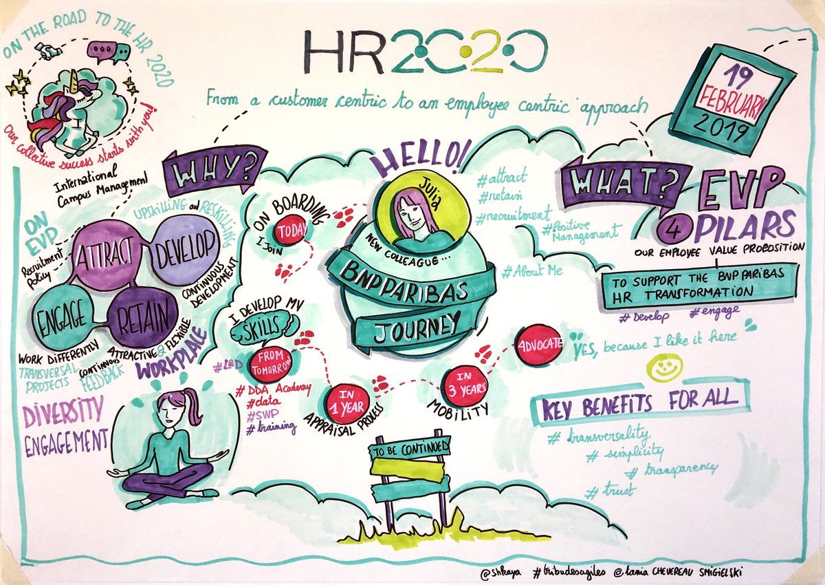 What a pleasure to have scribed during the Employer Branding &amp; Staffing Seminar. Thank you to <a href="/gianlucalmi/">GianlucaAlmi</a> , <a href="/ma_andrier/">Andrier</a> ,@lisaderise and <a href="/MalkaNusynowicz/">Malka Nusynowicz🎗️</a> for the excellent organisation. It was an honour to scribe the speech from <a href="/antoinesire/">antoinesire</a> about #Engagement #SDGs #HR2020
