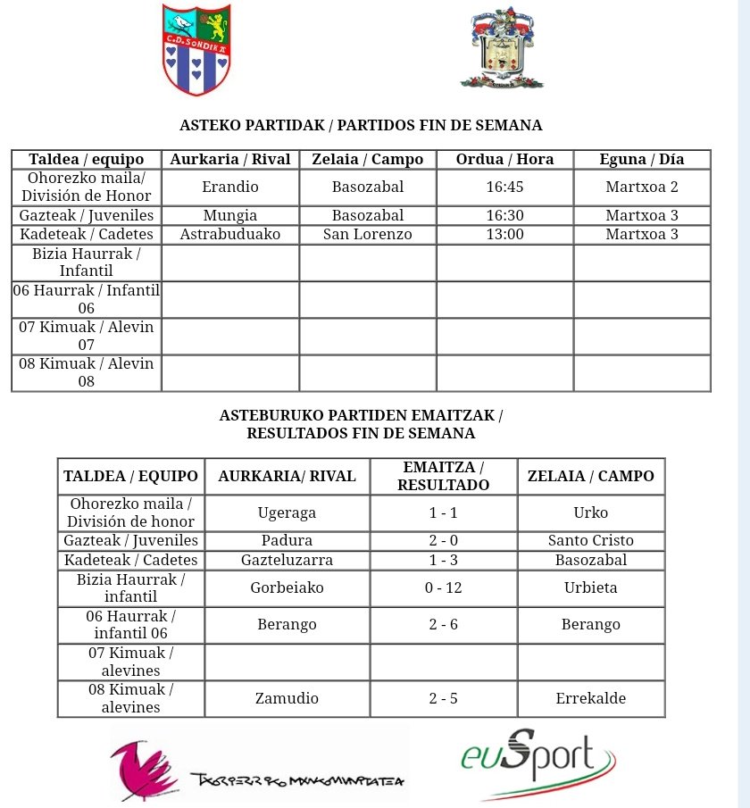 Asteburuko partiden emaitzak ! 

#TxorierrinKirolaEreEuskaraz