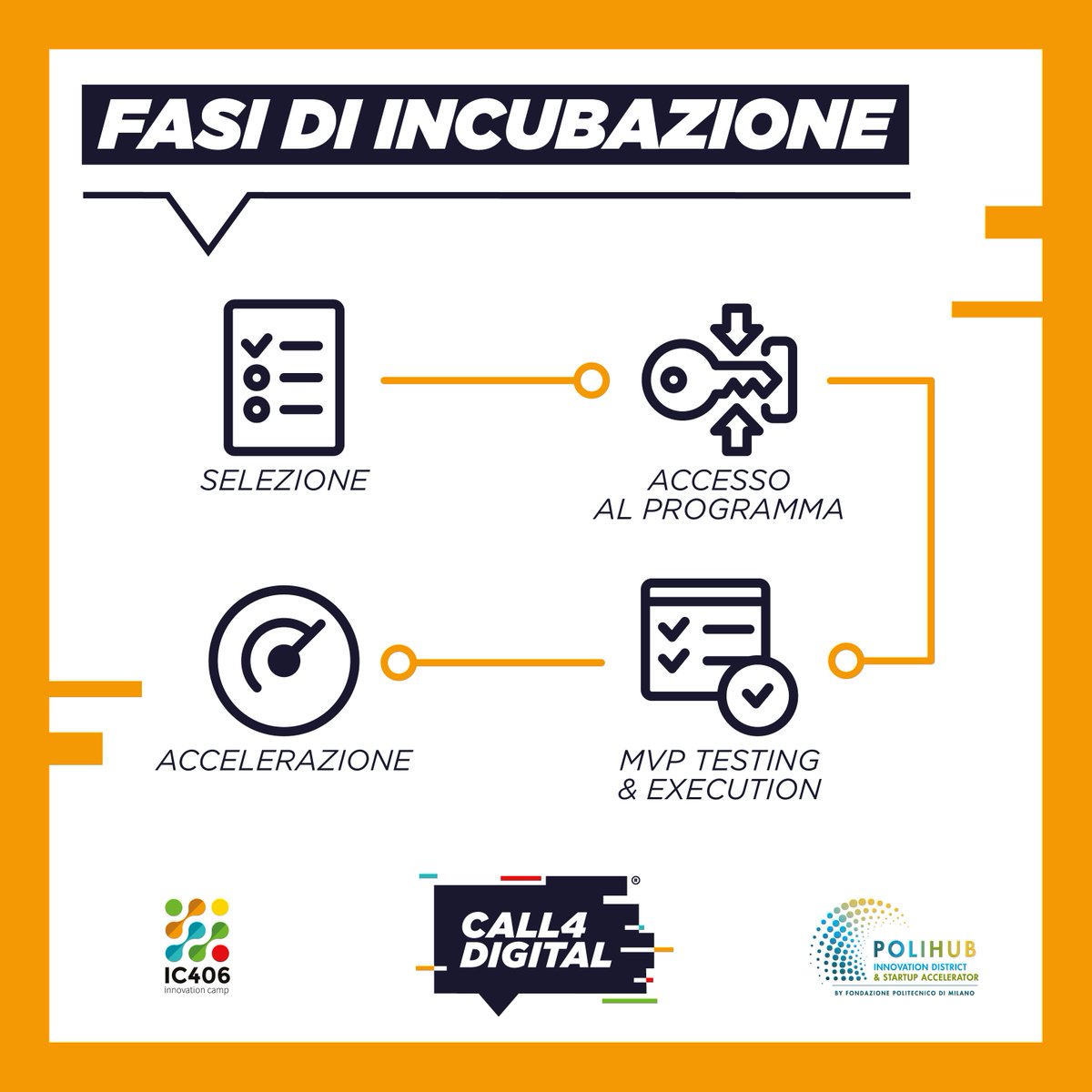 ic_406's tweet photo. Quali sono le fasi del programma di incubazione IC406? Eccole!
📌 Processo di selezione:
📌 Accesso al programma:
📌 Mvp Testing & Execution:
📌 Accelerazione:
Altri dettagli su: https://t.co/lfCHJhEznK
https://t.co/0DonL3cPnE #digitalbusiness #fintech #insurtech #call4digital https://t.co/xdzmNBtlO2